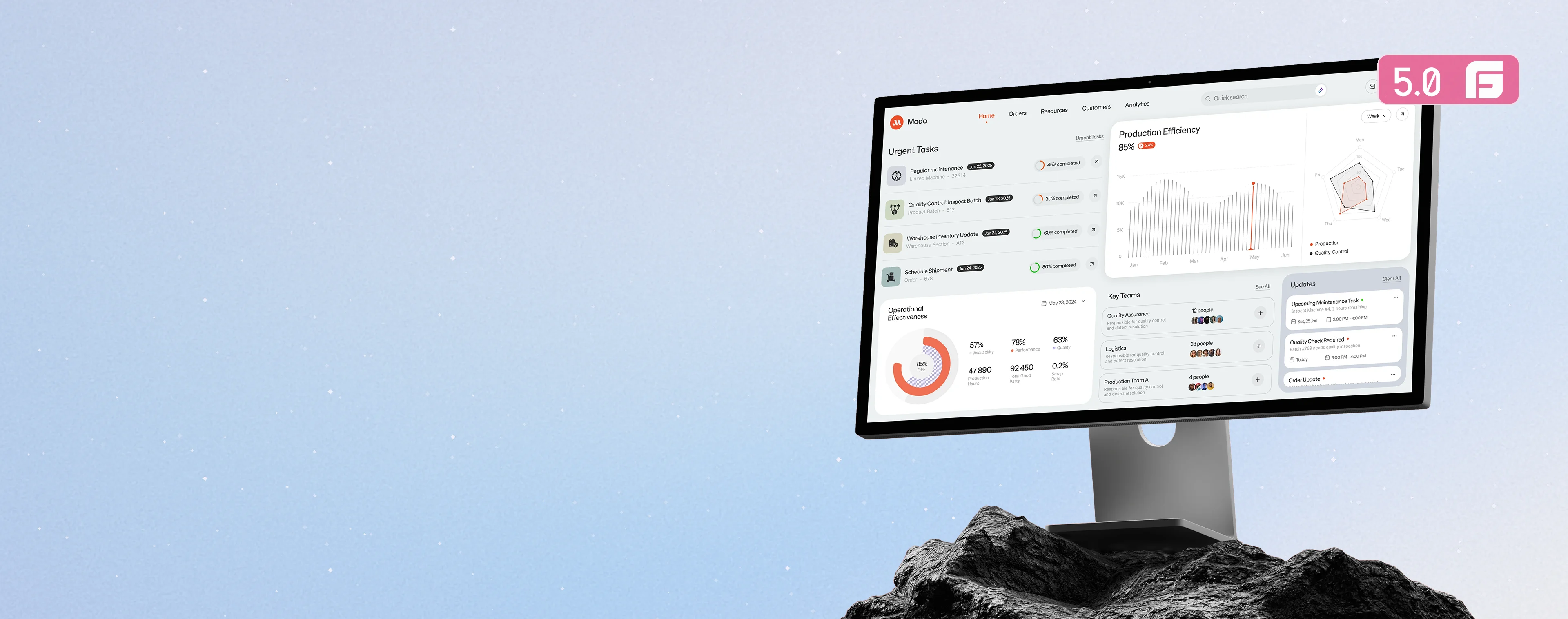 Modo – AI-Enhanced CRM Platform for Manufacturing
