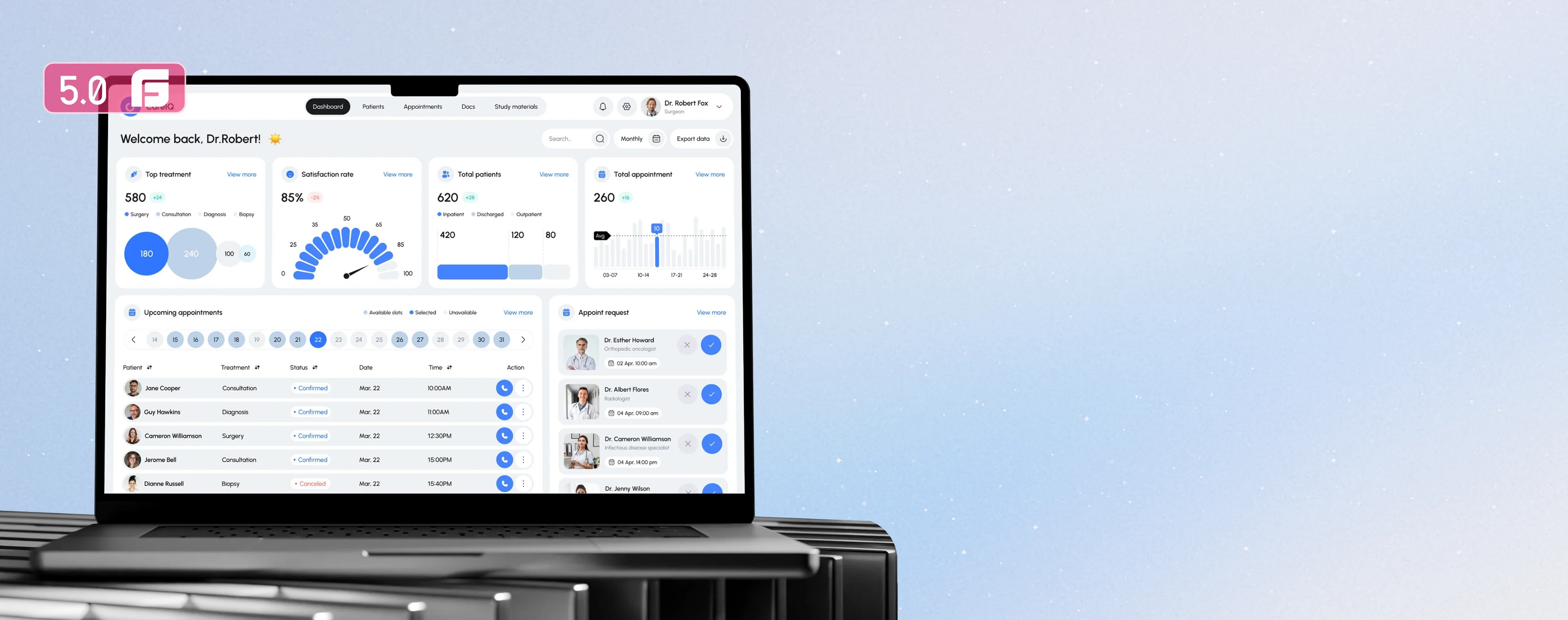 Healthcare SaaS Dashboard